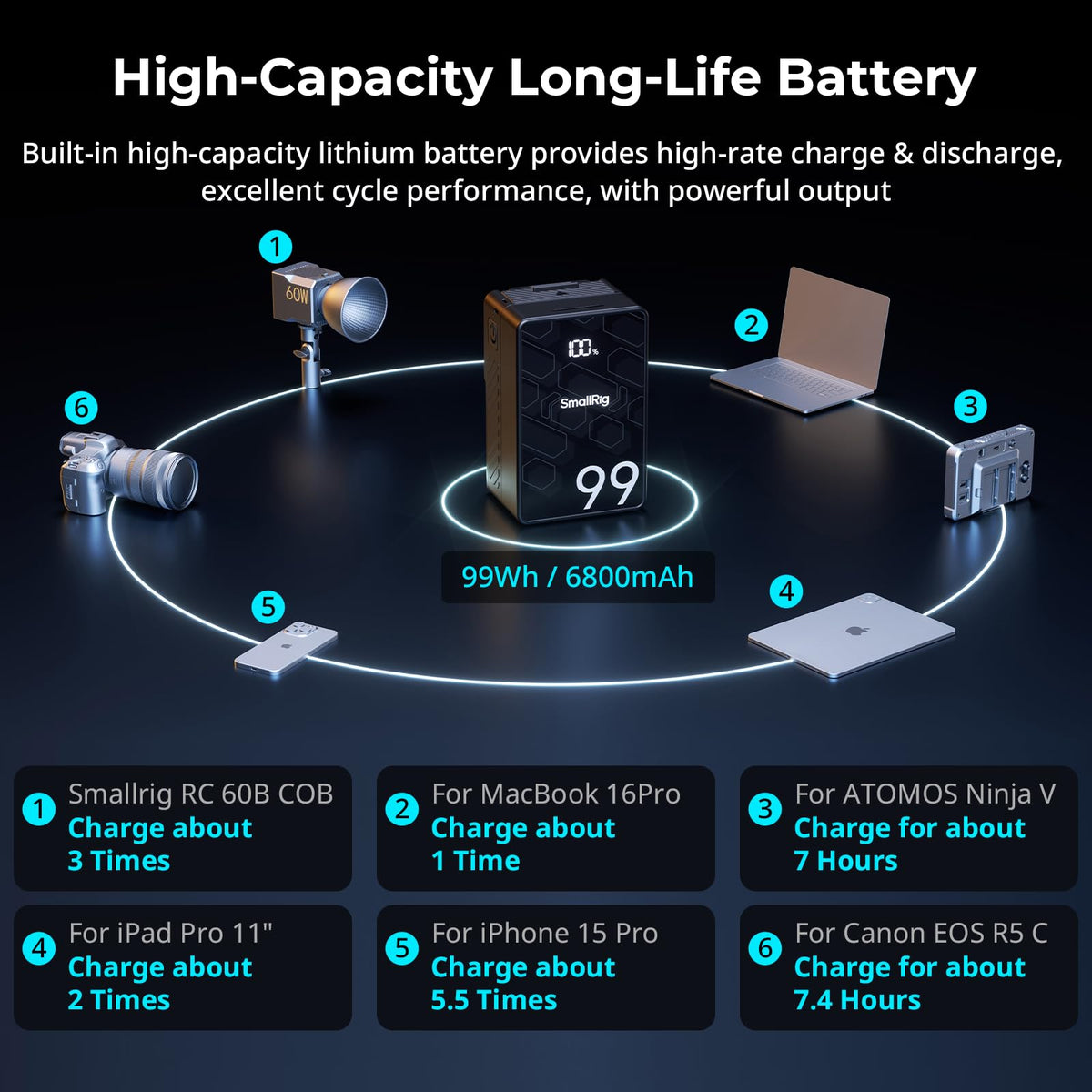 99Wh 6800mAh V Mount Battery, Rechargeable Professional Camera Battery for Video and Photography