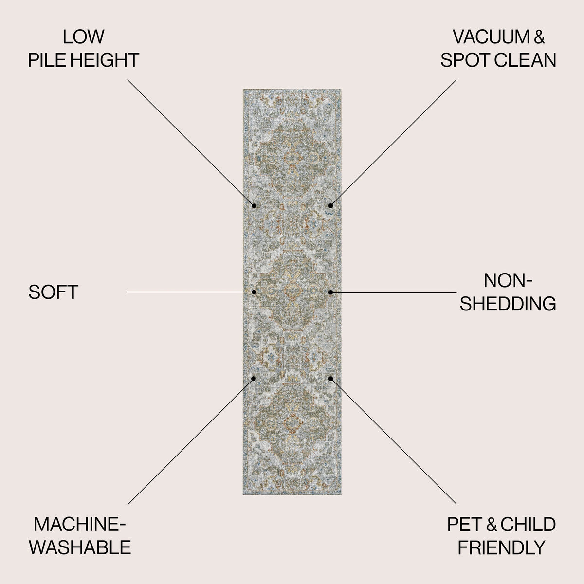 Bohemian Medallion Low-Pile Machine-Washable Area Rug, Cream and Terra