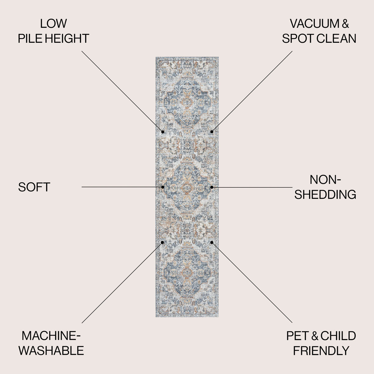Bohemian Medallion Low-Pile Machine-Washable Area Rug, Cream and Terra