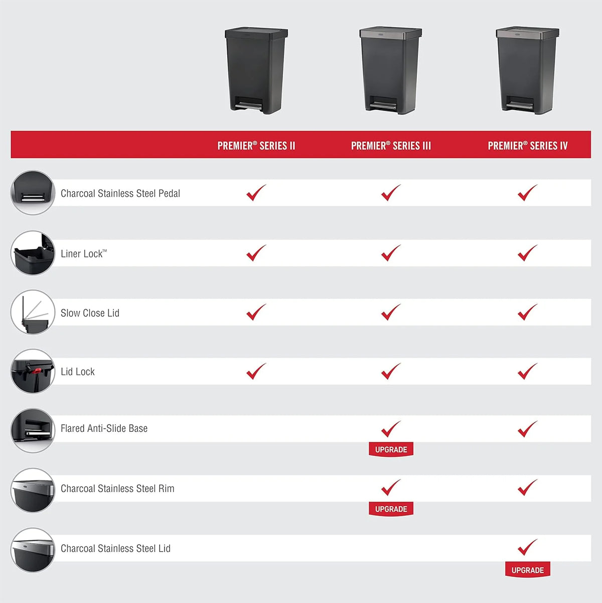 13 Gallon Step-On Trash Can for Home and Kitchen, Hands-Free Garbage Bin