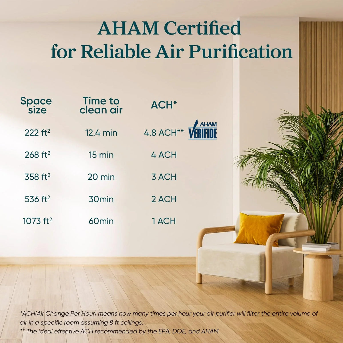 2 Pack Air Purifiers for Home, Compact Air Cleaners for Dust, Allergens, Pet Dander and Odors